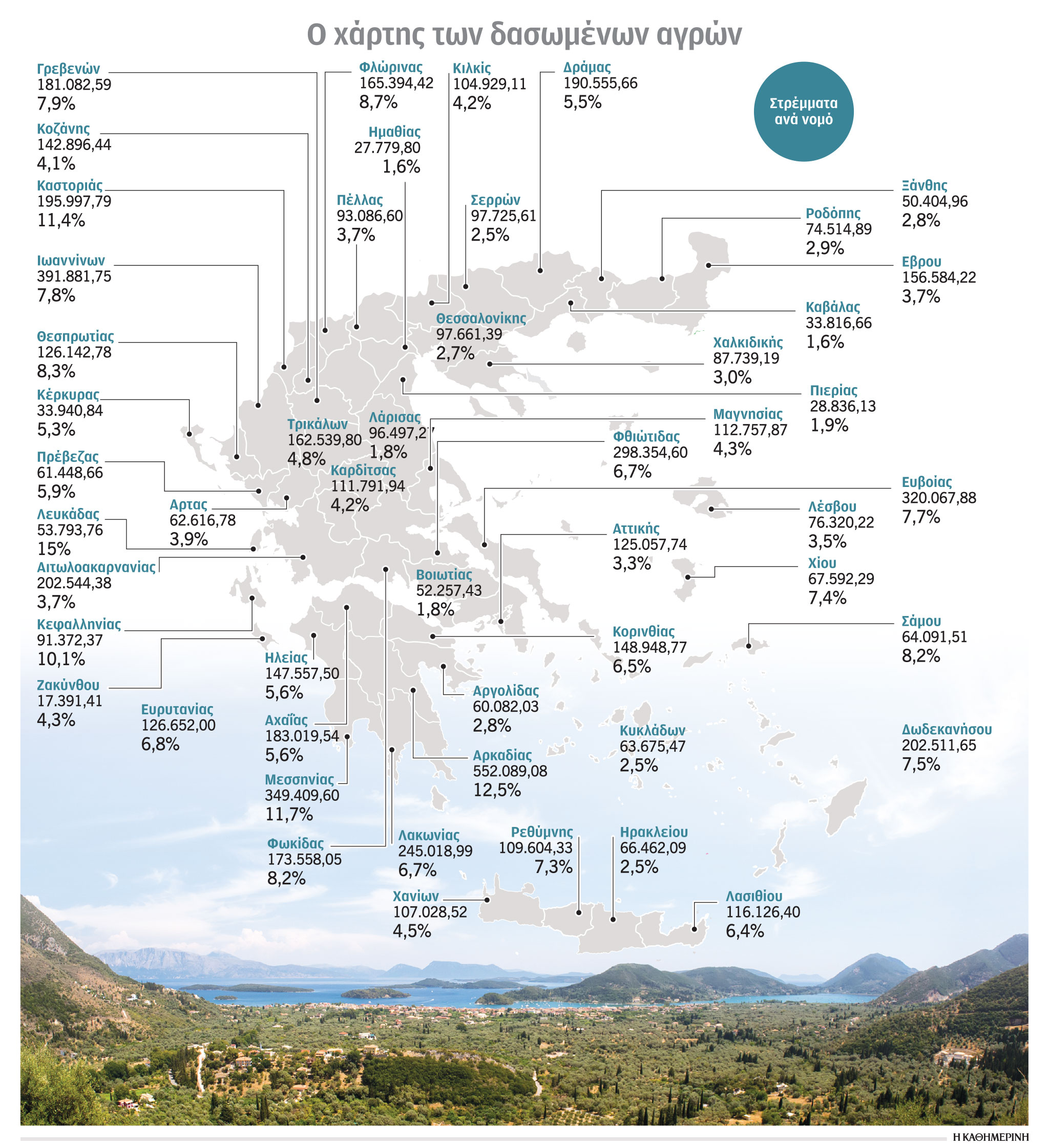 Το Δημόσιο «αποσύρεται», οι ιδιοκτήτες επιστρέφουν-1