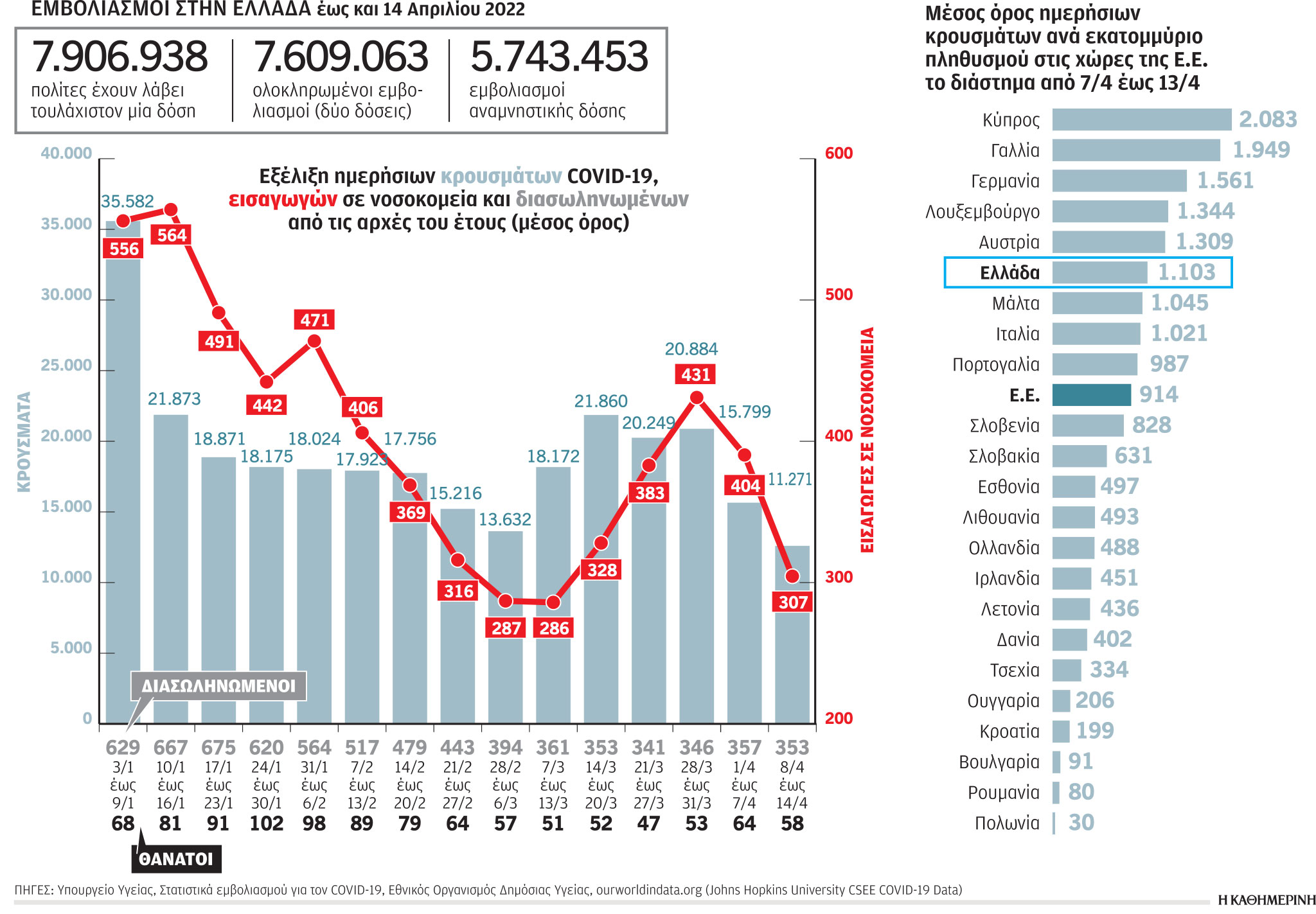 «Aγαπάτε αλλήλους» με μάσκα και self test-1