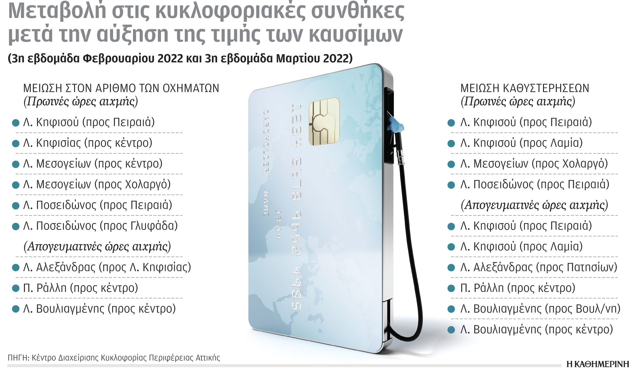 Οταν οι οδηγοί χάνουν την… επαφή με το ρεζερβουάρ-1