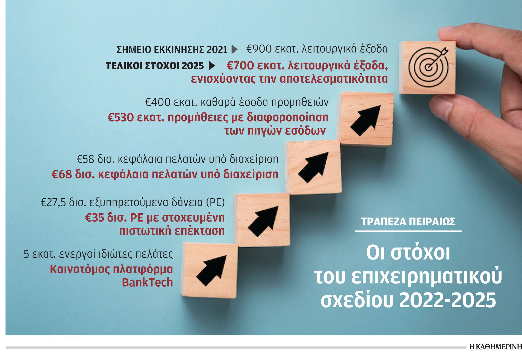 Εμφαση στην ψηφιακή τραπεζική από Πειραιώς και μέρισμα το 2024-1