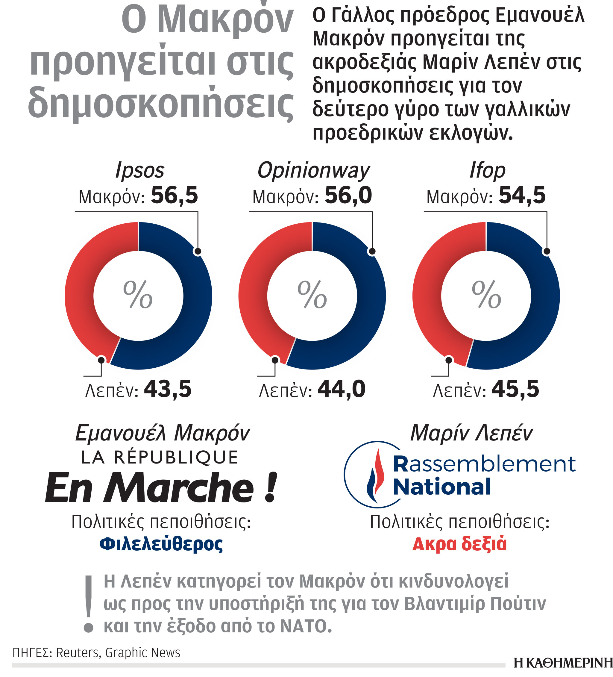 Debate Μακρόν – Λεπέν: Εντονη προεκλογική διαμάχη στο πλατό-1