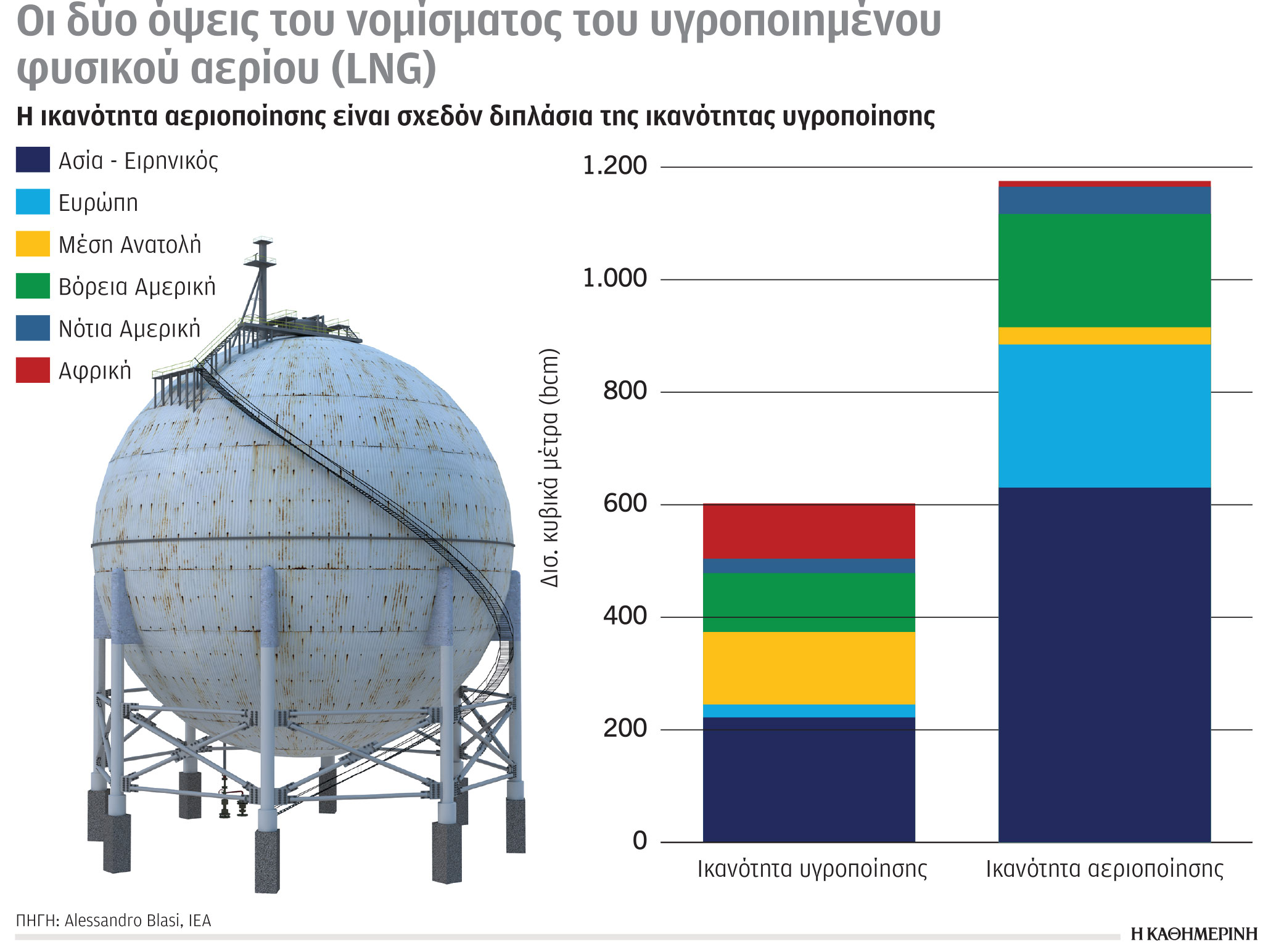 Έρευνα – Αναλύση: Μεγαλύτερος παραγωγός αερίου οι ΗΠΑ-2