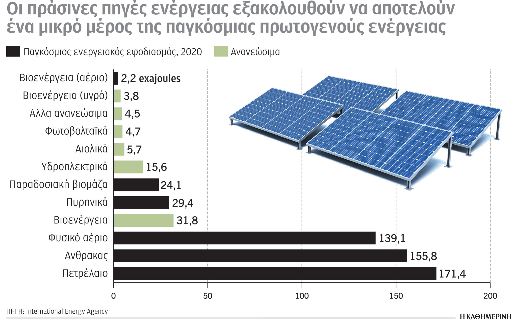Έρευνα – Αναλύση: Μεγαλύτερος παραγωγός αερίου οι ΗΠΑ-3