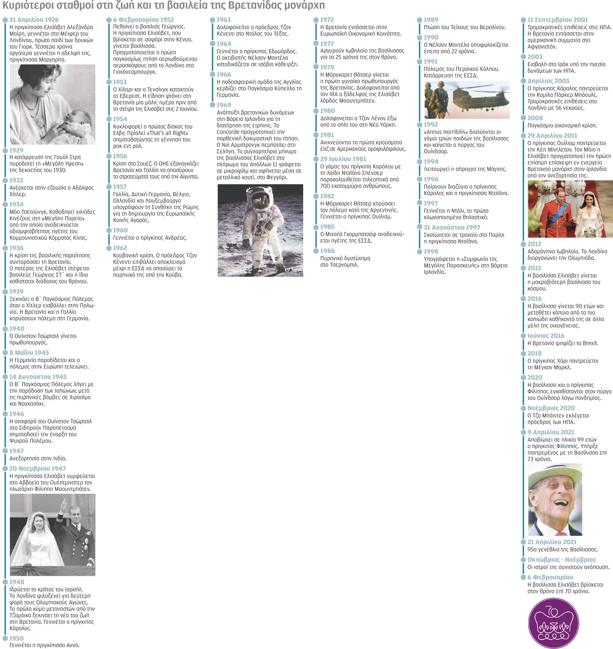 Εκλεισε τα 96 η Ελισάβετ Β΄-1