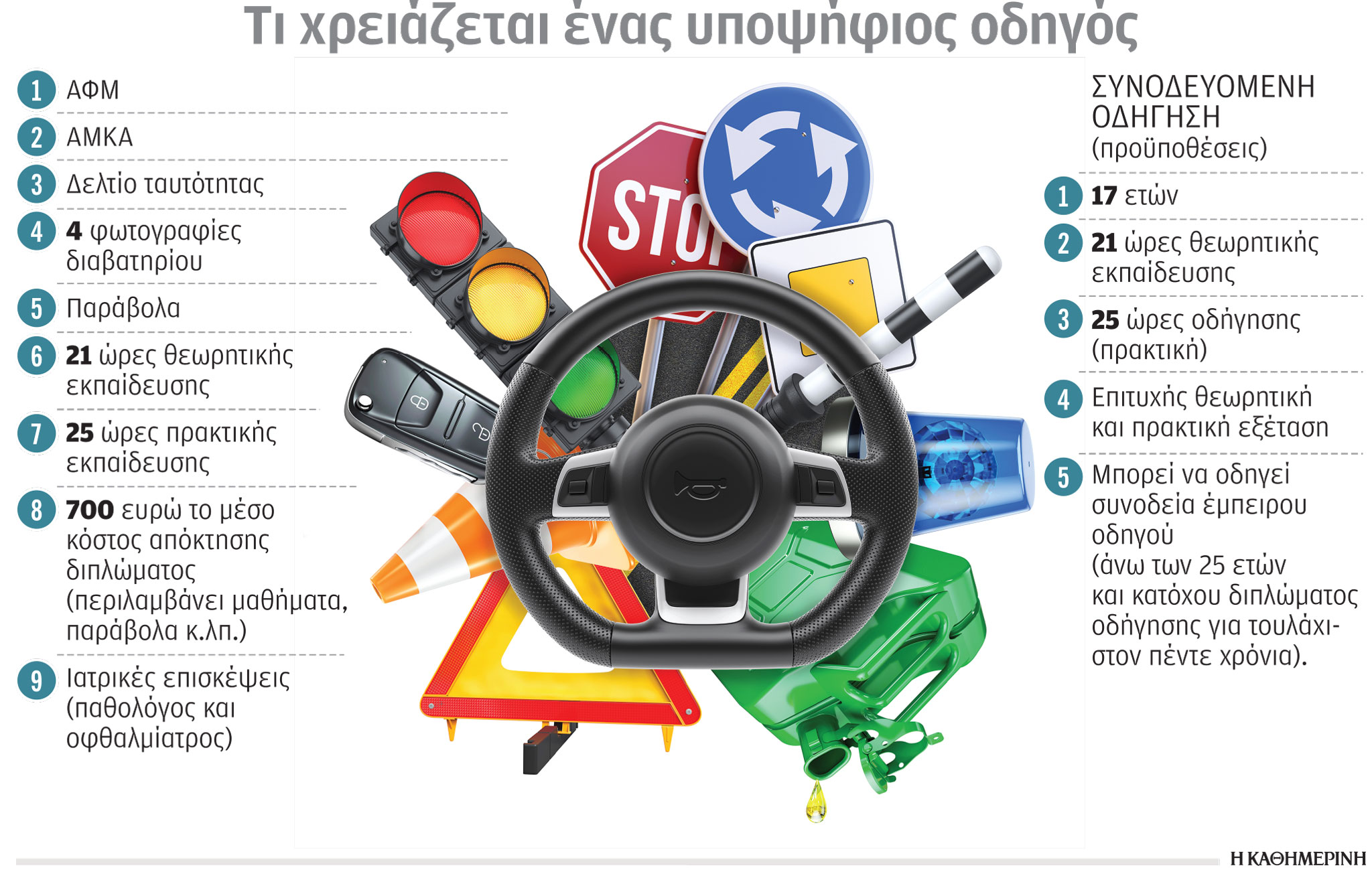 Το γκάζι μπορεί να περιμένει-1