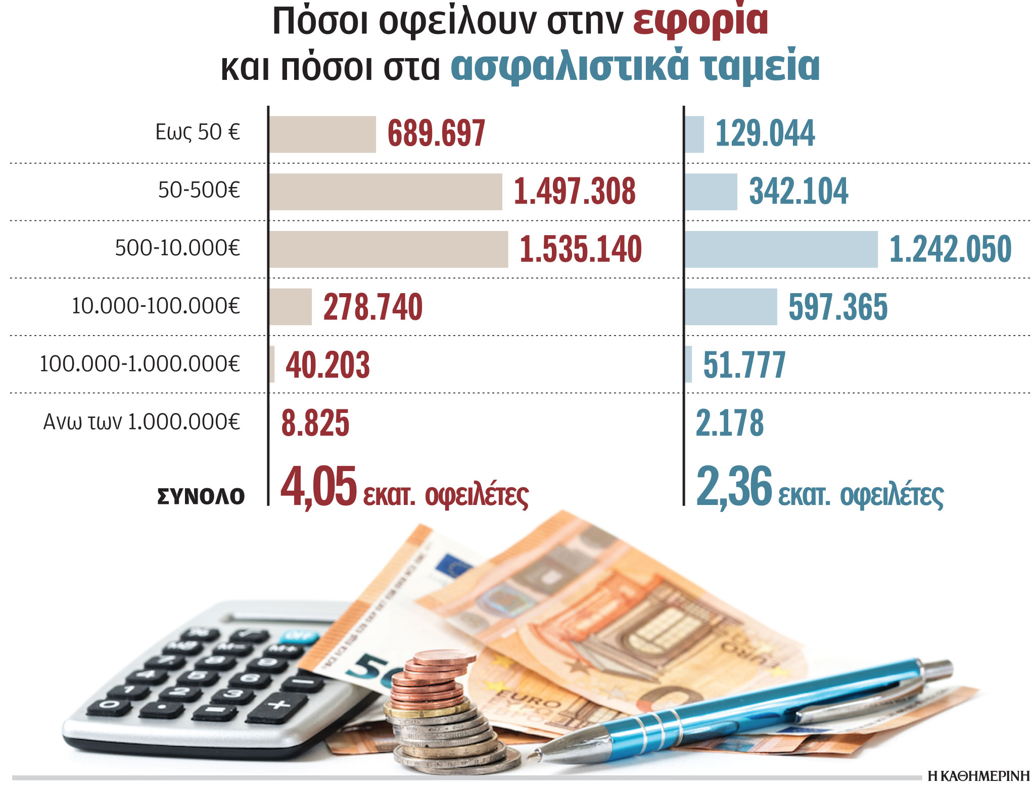 Συναγερμός για το κόκκινο χρέος των ιδιωτών-1