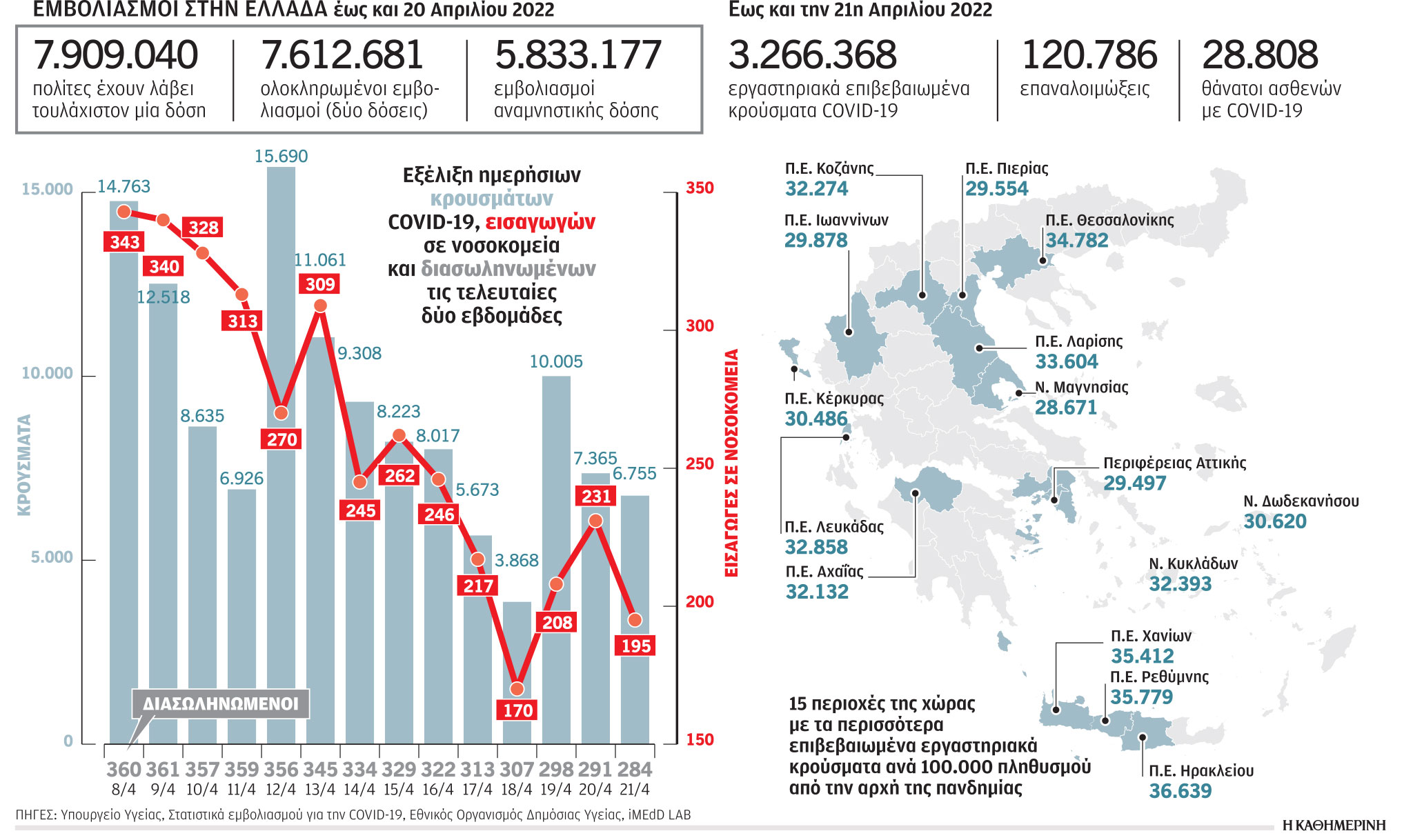 Πότε με το καλό το «διαζύγιο» από τον κορωνοϊό; – Ειδικοί μιλούν στην «Κ»-1