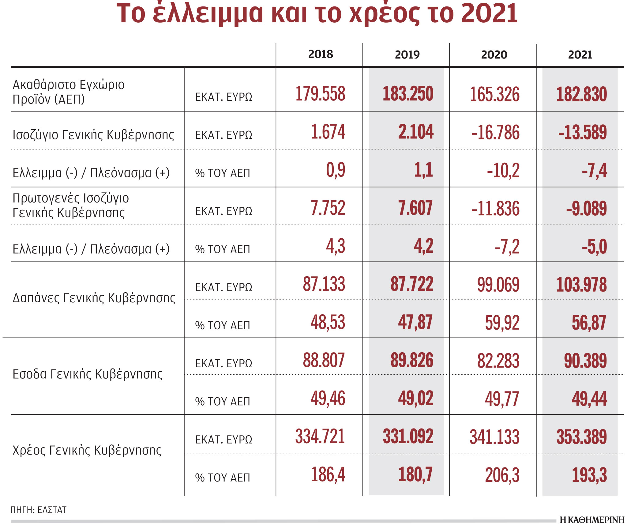«Κουμπαράς» 3 δισ. για μέτρα έναντι της ενεργειακής ακρίβειας-1
