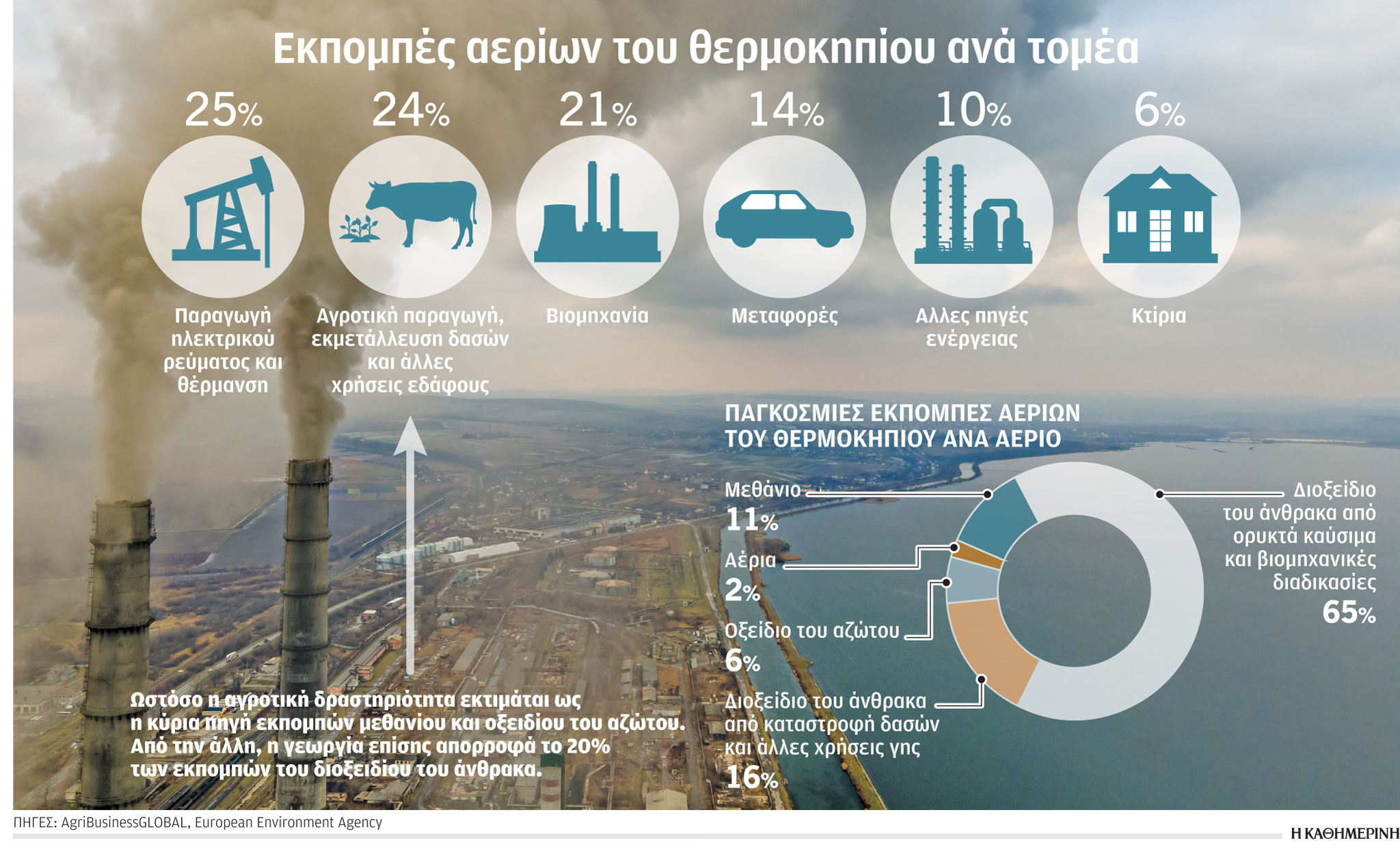 Οικολογικοί στάβλοι και πράσινη γεωργία-1