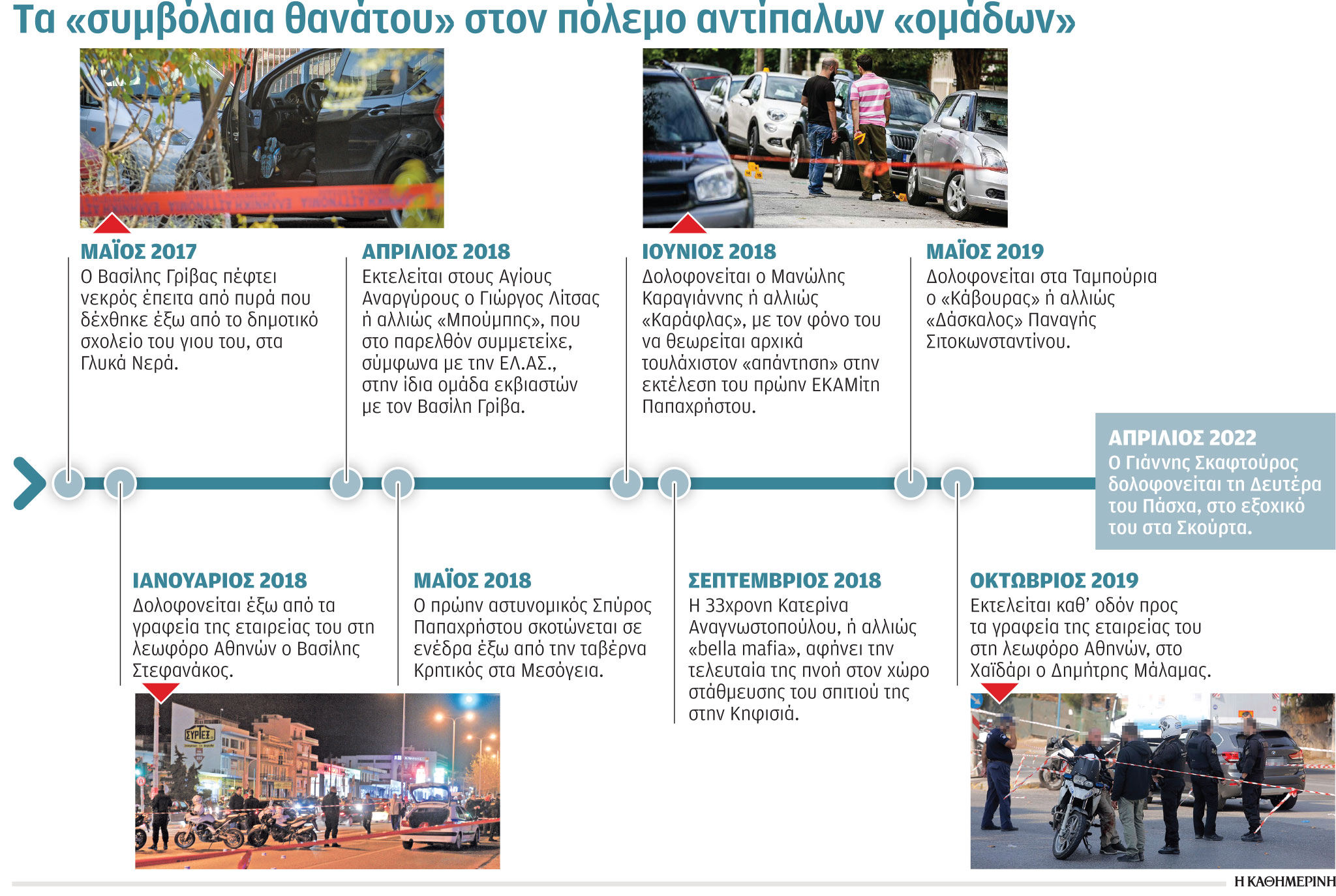 Δολοφονίες: Τα μεγάλα ξεκαθαρίσματα της νύχτας-1