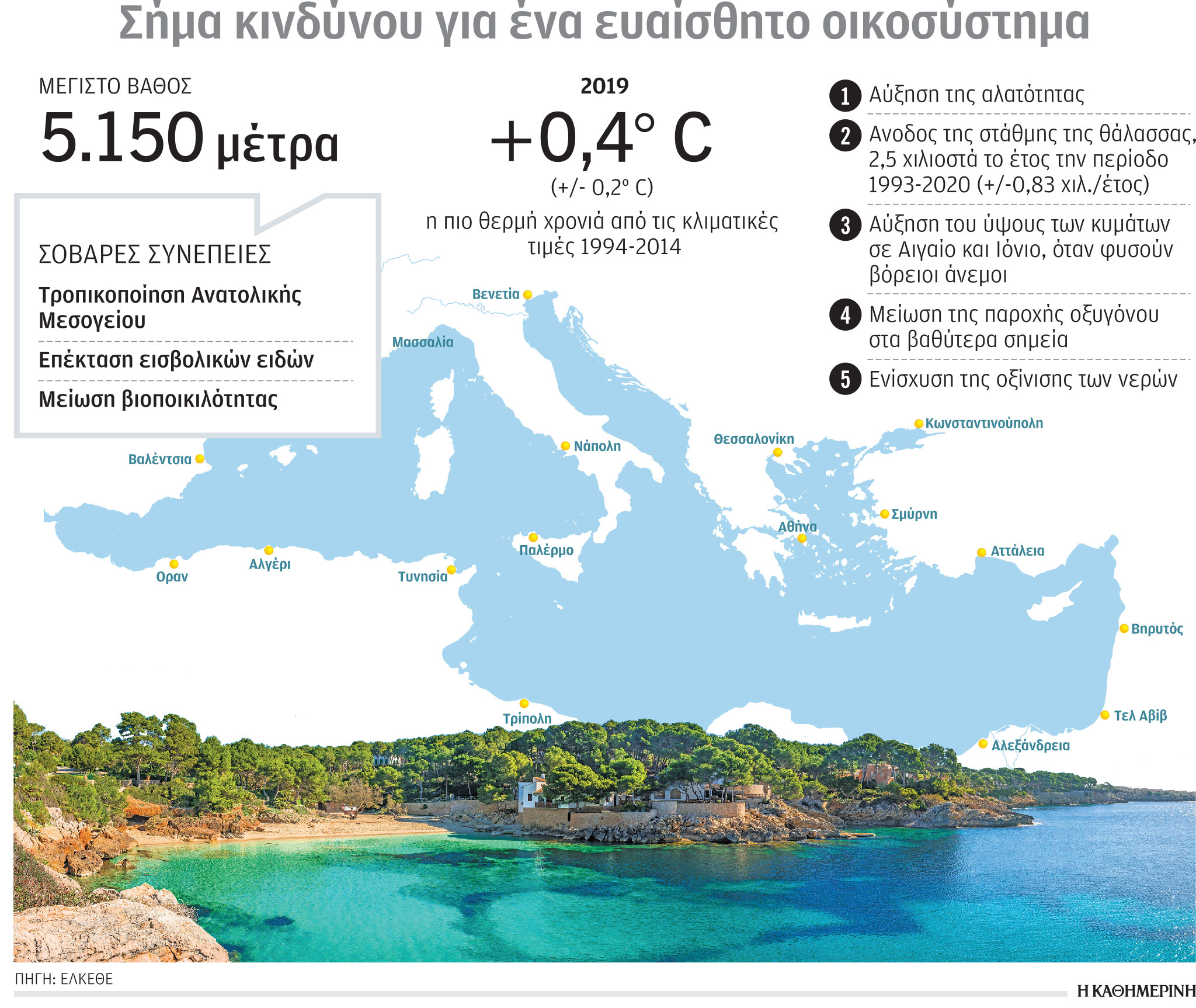 Μεσόγειος, hot spot της κλιματικής αλλαγής-1