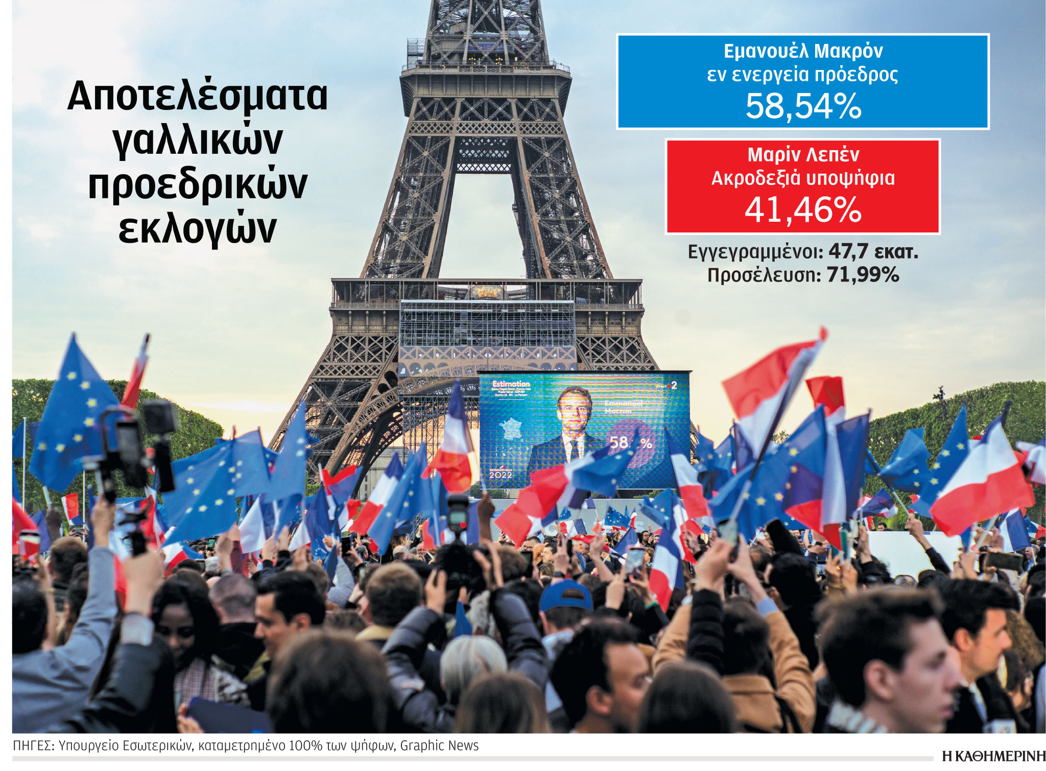 Μακρόν: Τον Ιούνιο κρίνεται η «συγκατοίκηση» με τον Μελανσόν-1