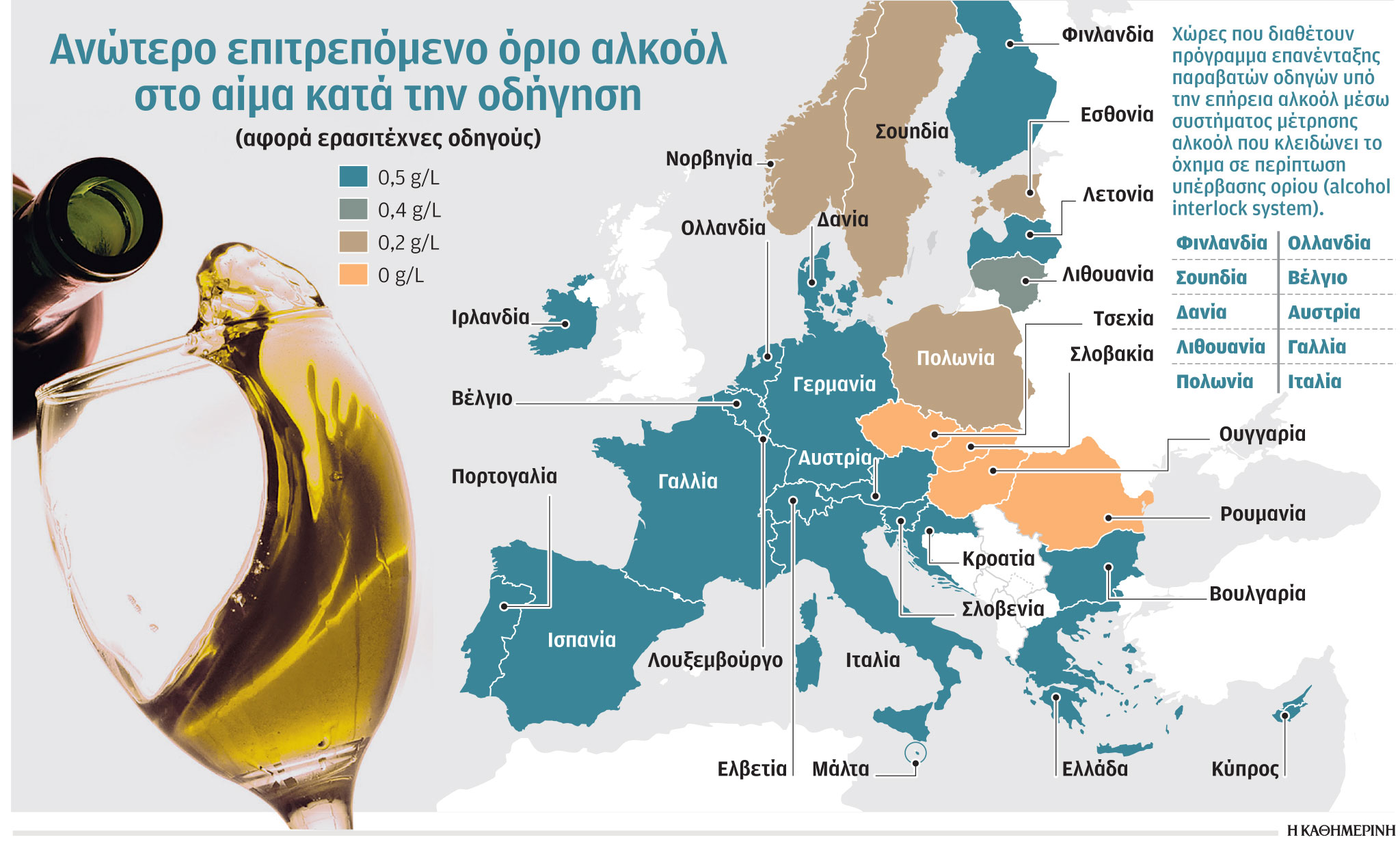 Αλκοόλ και τιμόνι, όρια πολλών ταχυτήτων στην Ε.Ε.-1