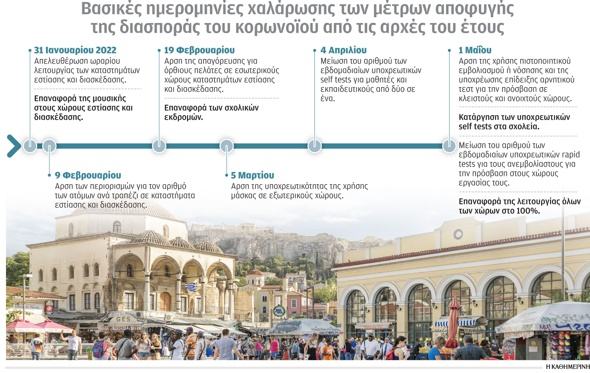Κορωνοϊός – Άρση μέτρων: Η μεγάλη πρόβα κανονικότητας ενόψει του καλοκαιριού-1