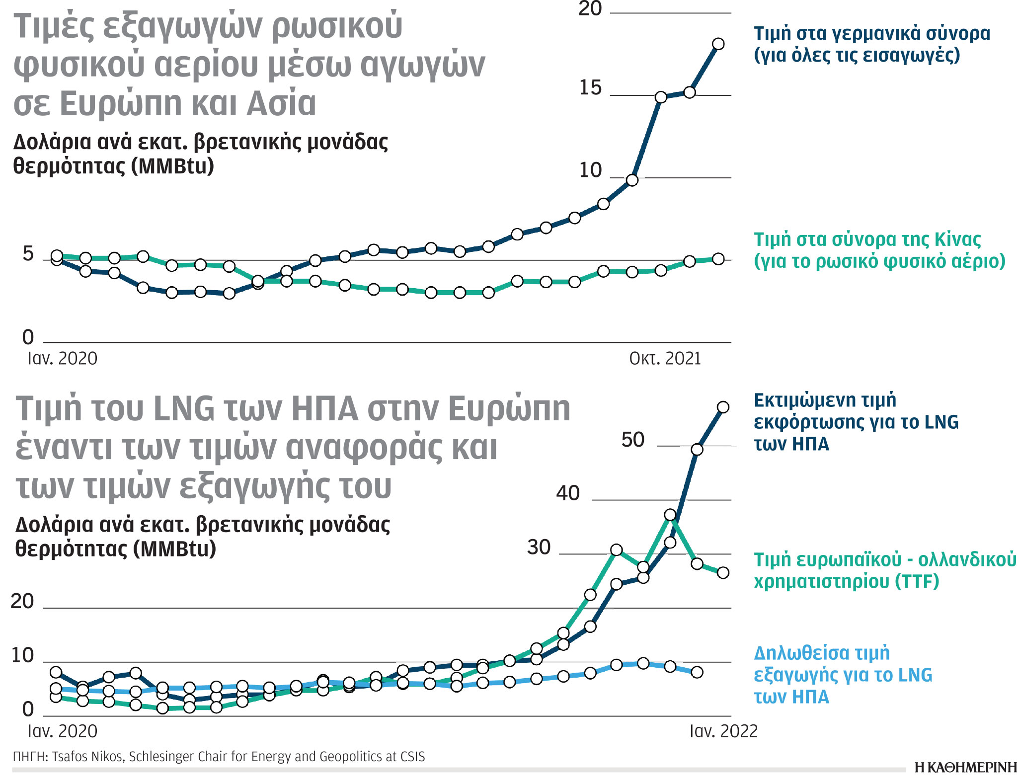 Έρευνα – Ανάλυση: Εισαγωγές ορυκτών καυσίμων από Ρωσία-3