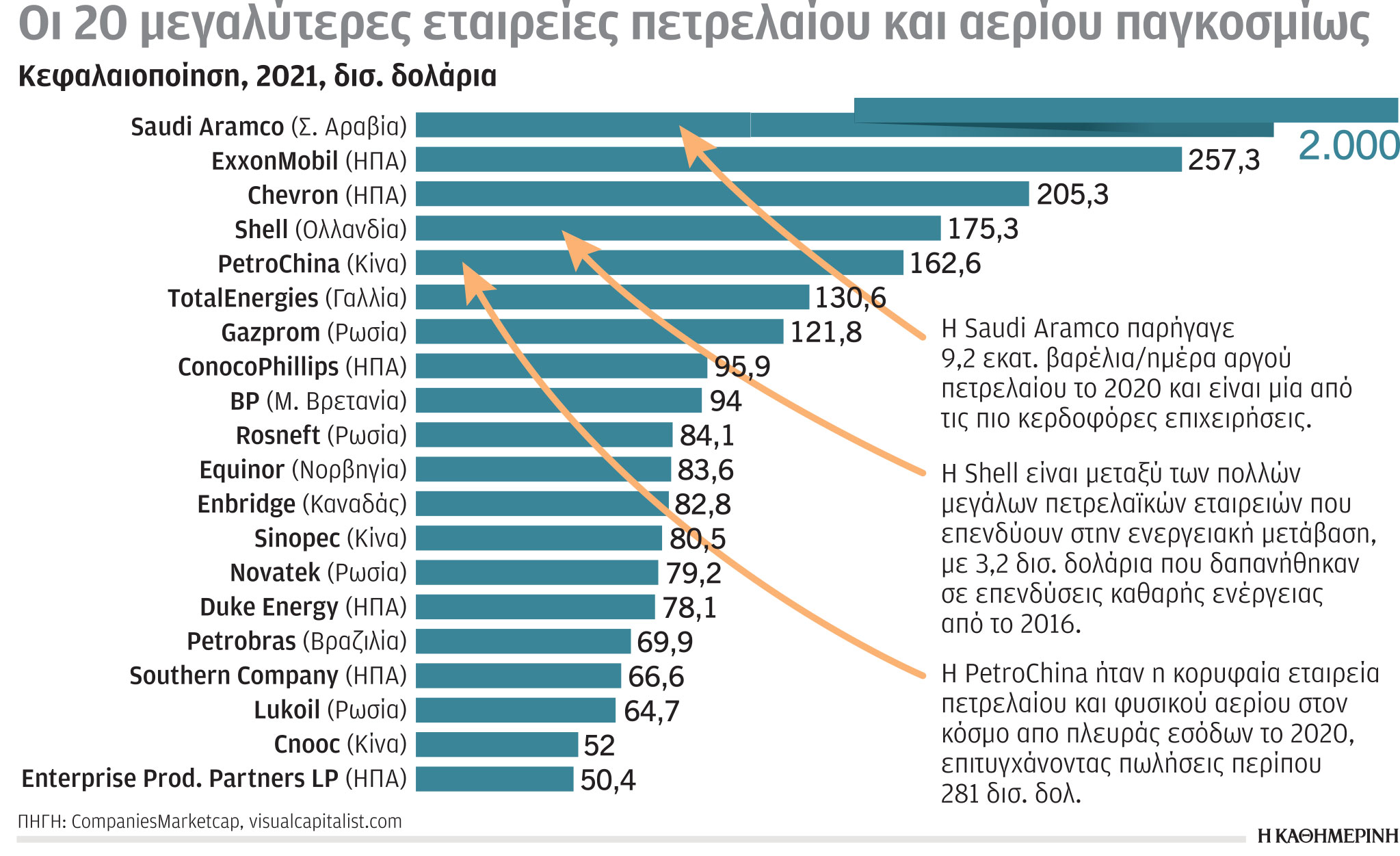 Έρευνα – Ανάλυση: Εισαγωγές ορυκτών καυσίμων από Ρωσία-6