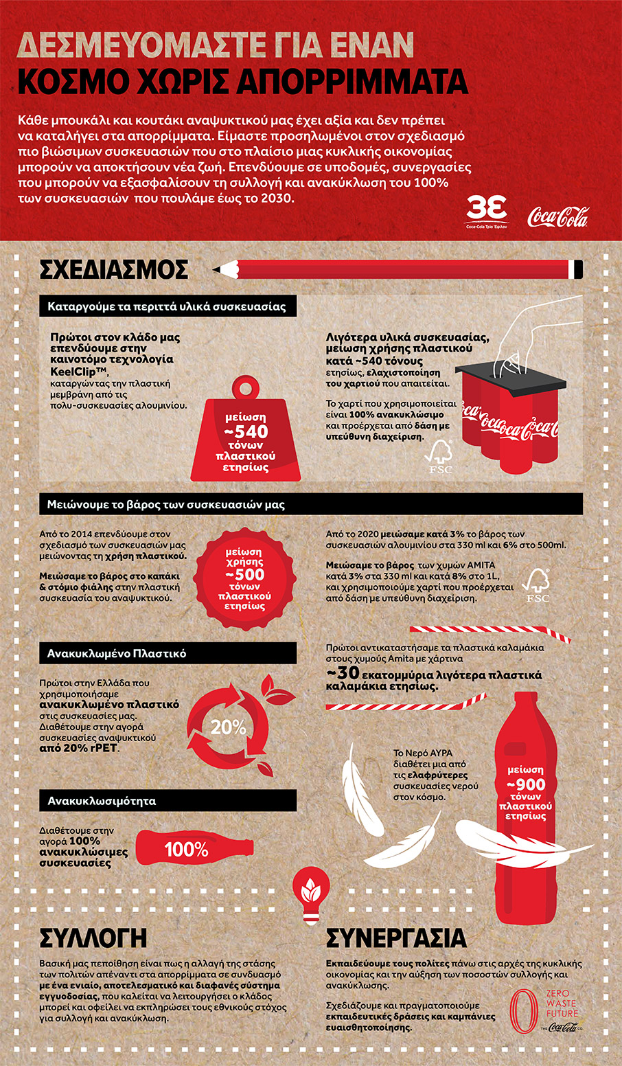 Ένας κόσμος χωρίς απορρίματα από την Coca-Cola στην Ελλάδα-1