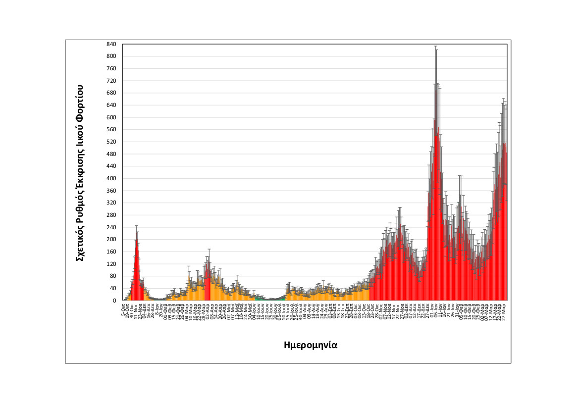 Λύματα Θεσσαλονίκης: Τάση σταθεροποίησης του ιικού φορτίου-2