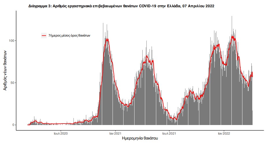 Κορωνοϊός: 10.858 νέα κρούσματα, 76 θάνατοι, 359 διασωληνωμένοι-4