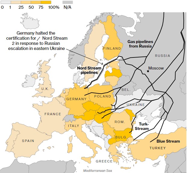 Gazprom: Έκλεισαν οι στρόφιγγες φυσικού αερίου σε Βουλγαρία και Πολωνία-1