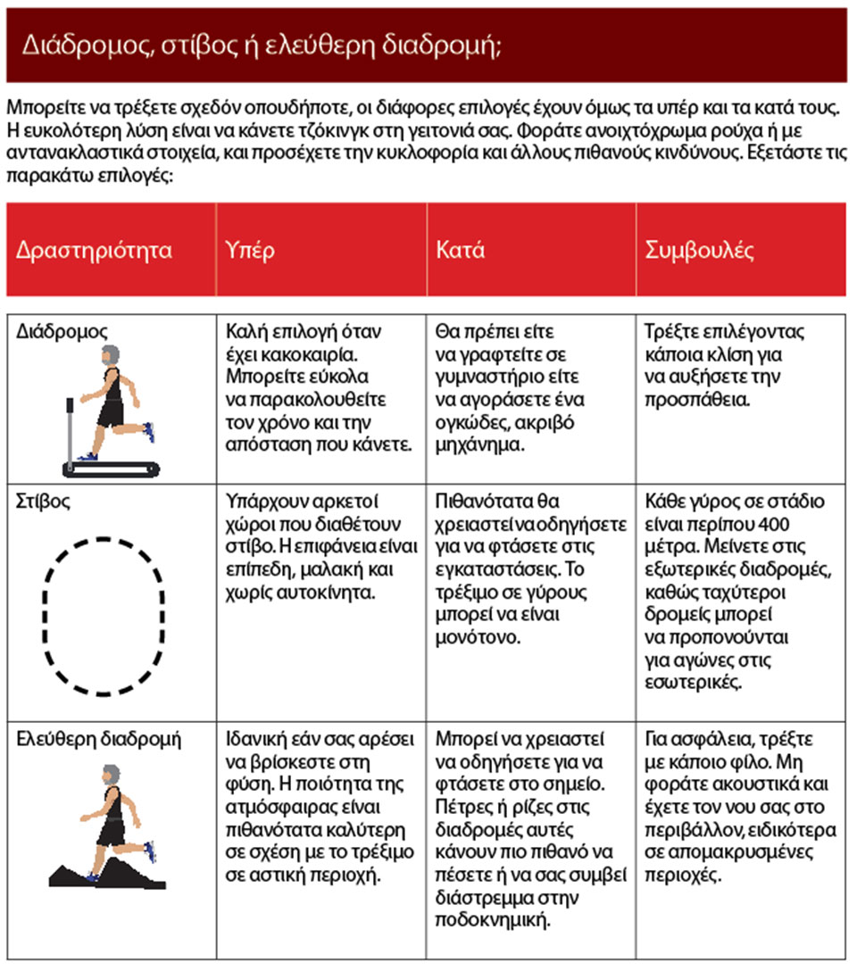 Μακροζωία: την ευνοεί ακόμα και λίγο τρέξιμο-1