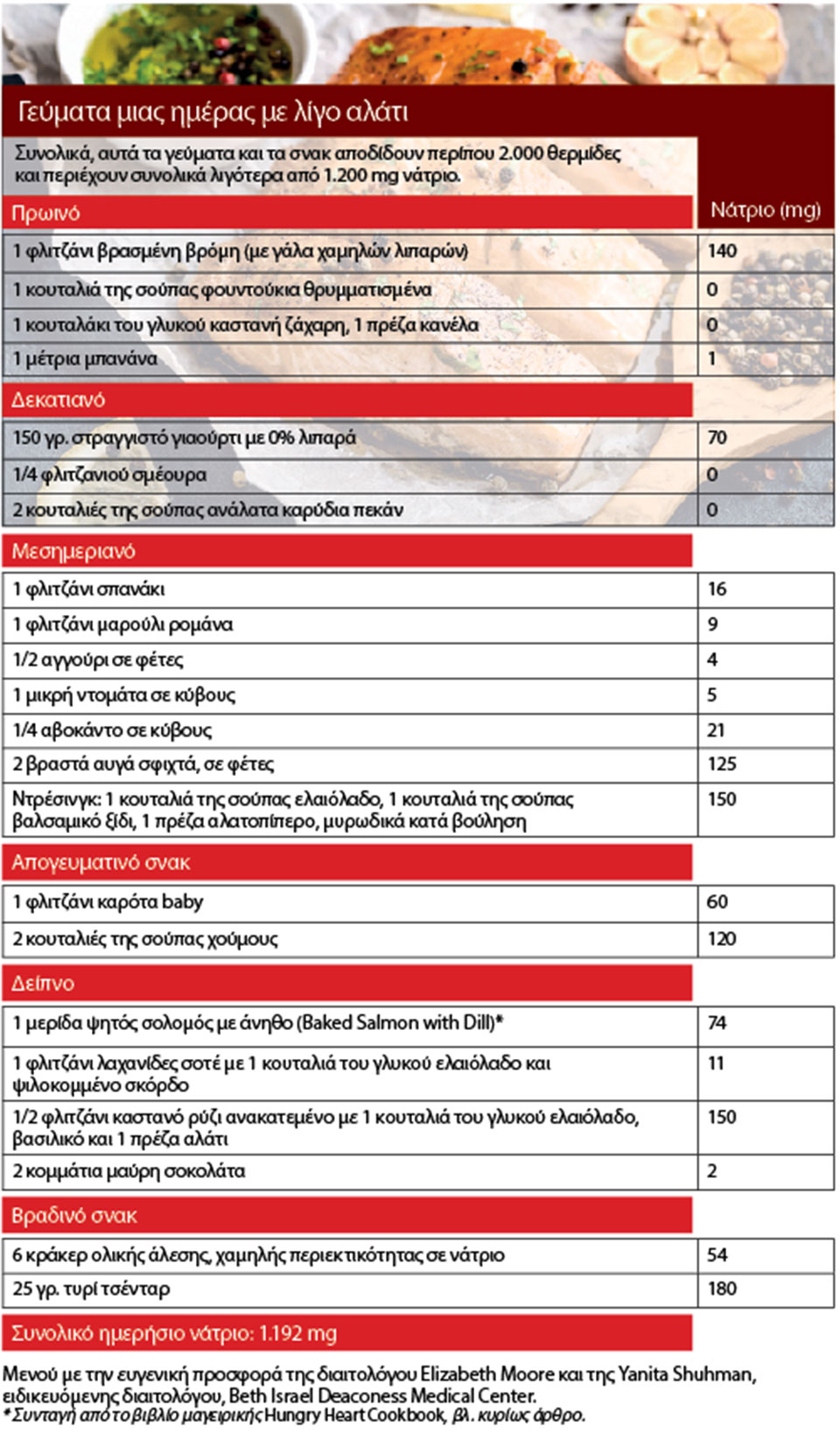 Μαγείρεμα στο σπίτι με λιγότερο αλάτι-1