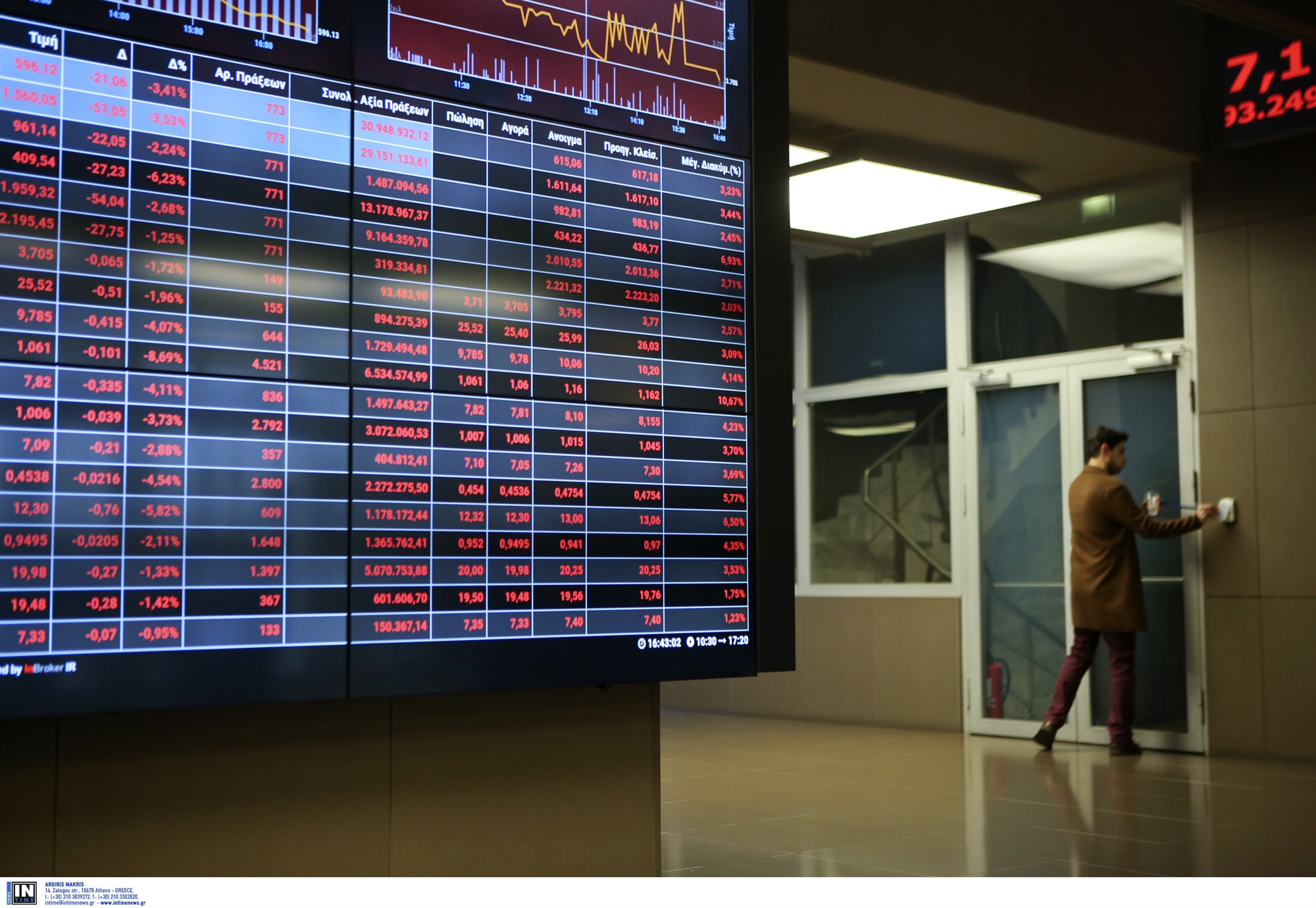 χρηματιστήριο-εντονες-πιέσεις-και-υψ-561829213