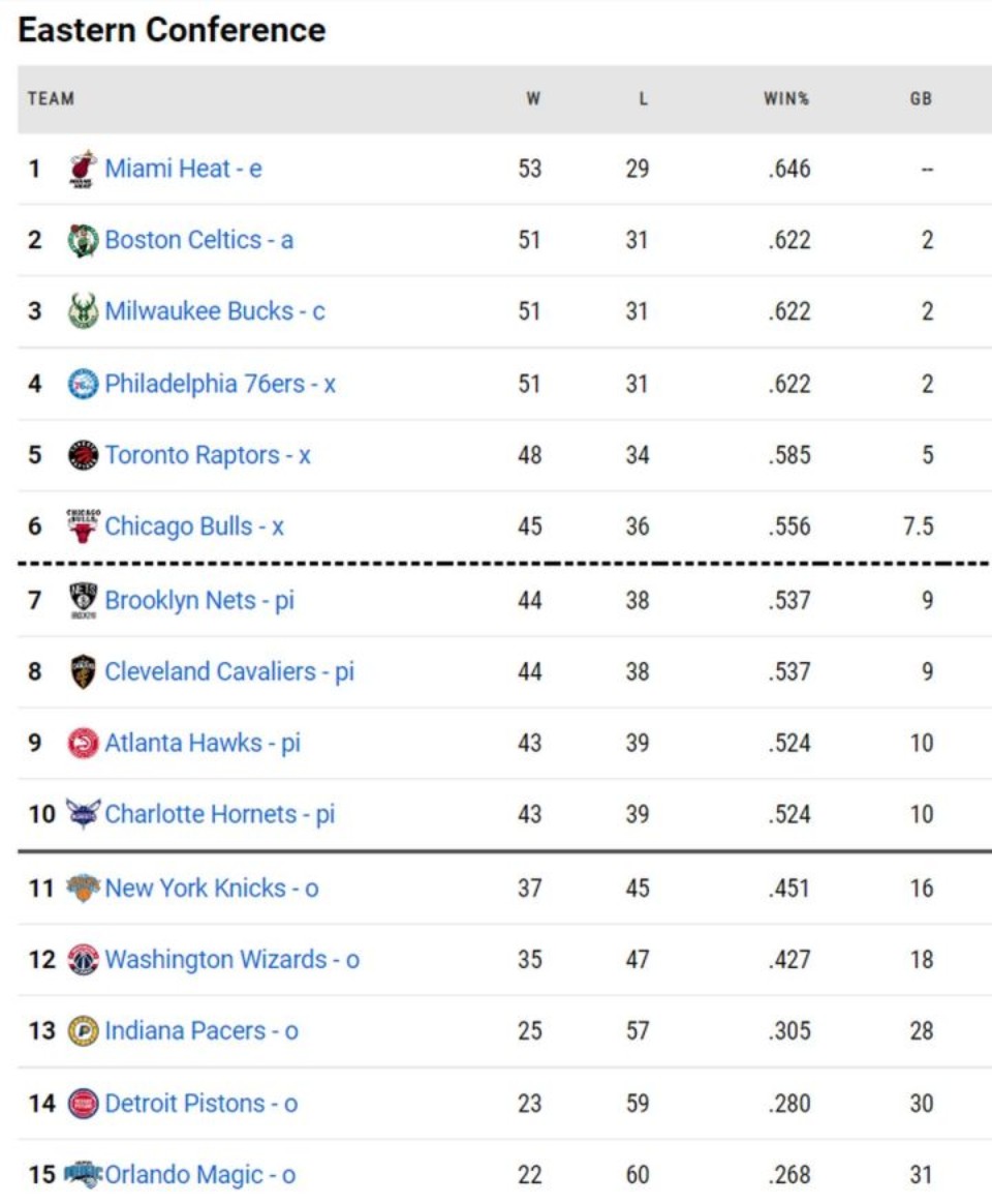 Μιλγουόκι Μπακς: Κόντρα στους Σικάγο Μπουλς στον πρώτο γύρο των πλέι οφ του NBA-1