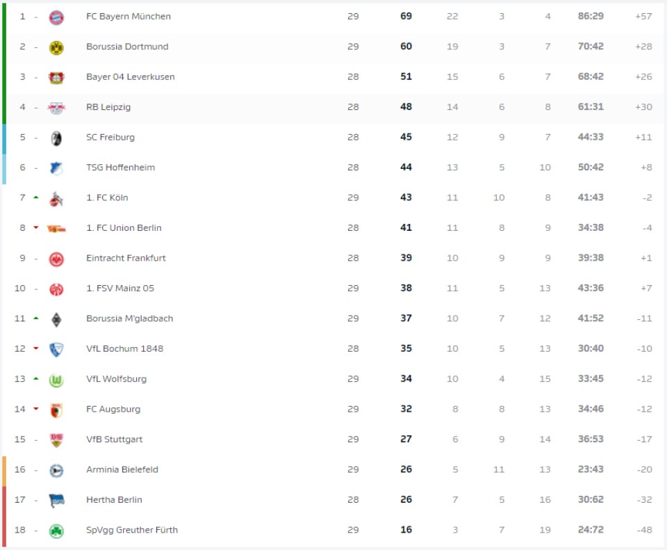 Μπουντεσλίγκα, Μπάγερν – Άουγκσμπουργκ 1-0: Αγχωτική νίκη με Λεβαντόφσκι-1