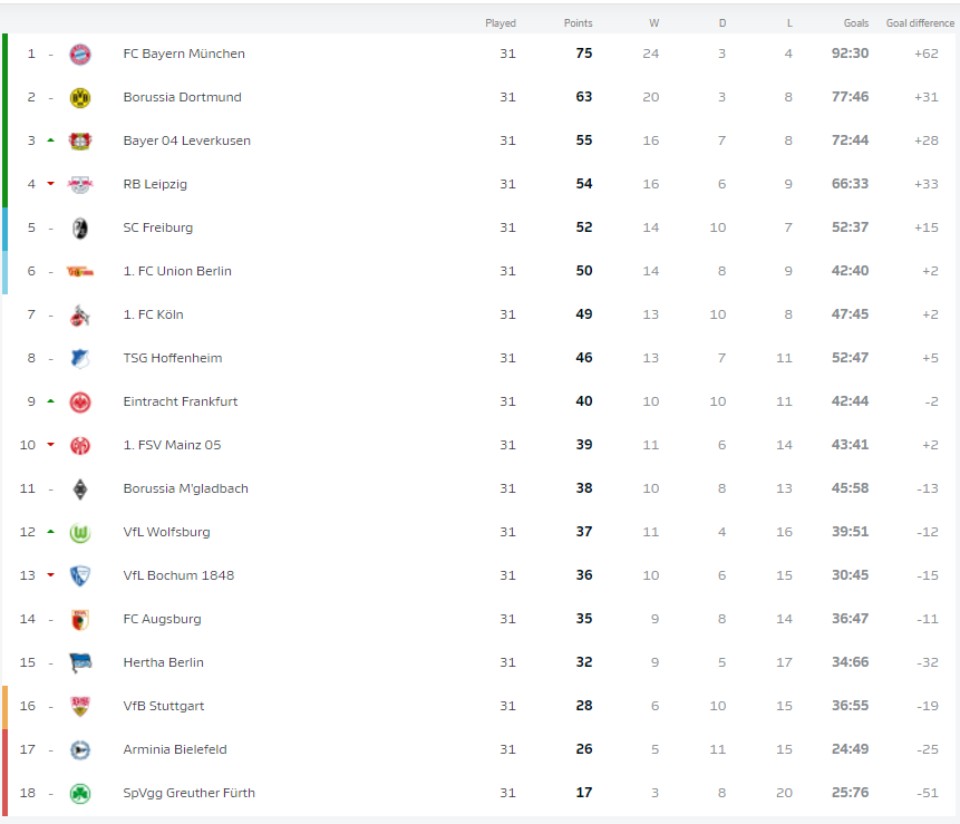Bundesliga, Χέρτα Βερολίνου – Στουτγκάρδη 2-0: Τρίποντο σωτηρίας-1