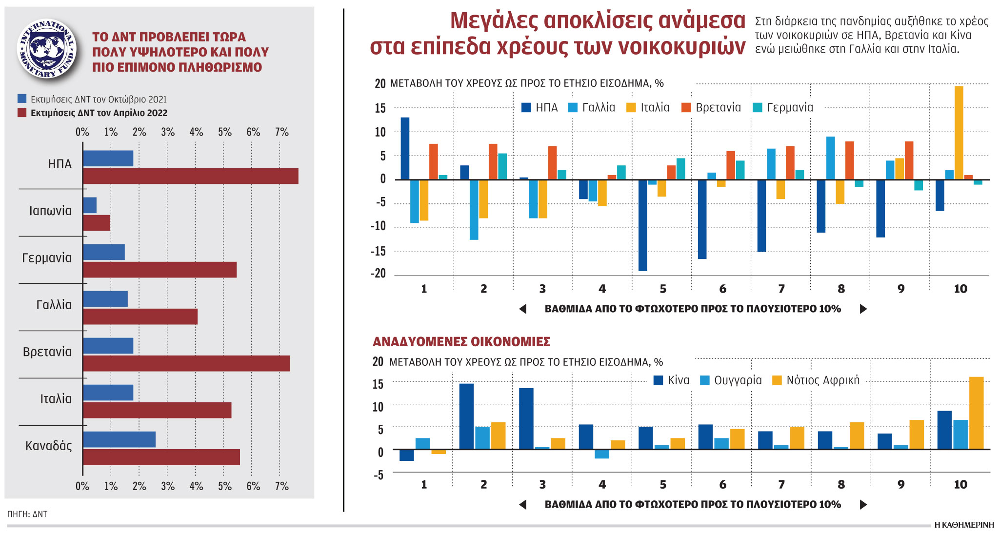 Σύνδρομο long COVID στη διεθνή οικονομία-1