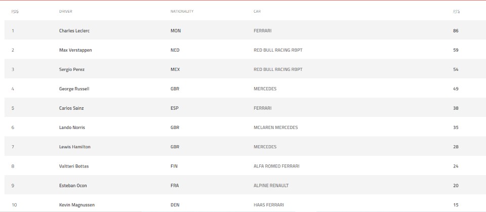 Formula 1, Grand Prix Imola: Νικητής ο Μαξ Φερστάπεν-1