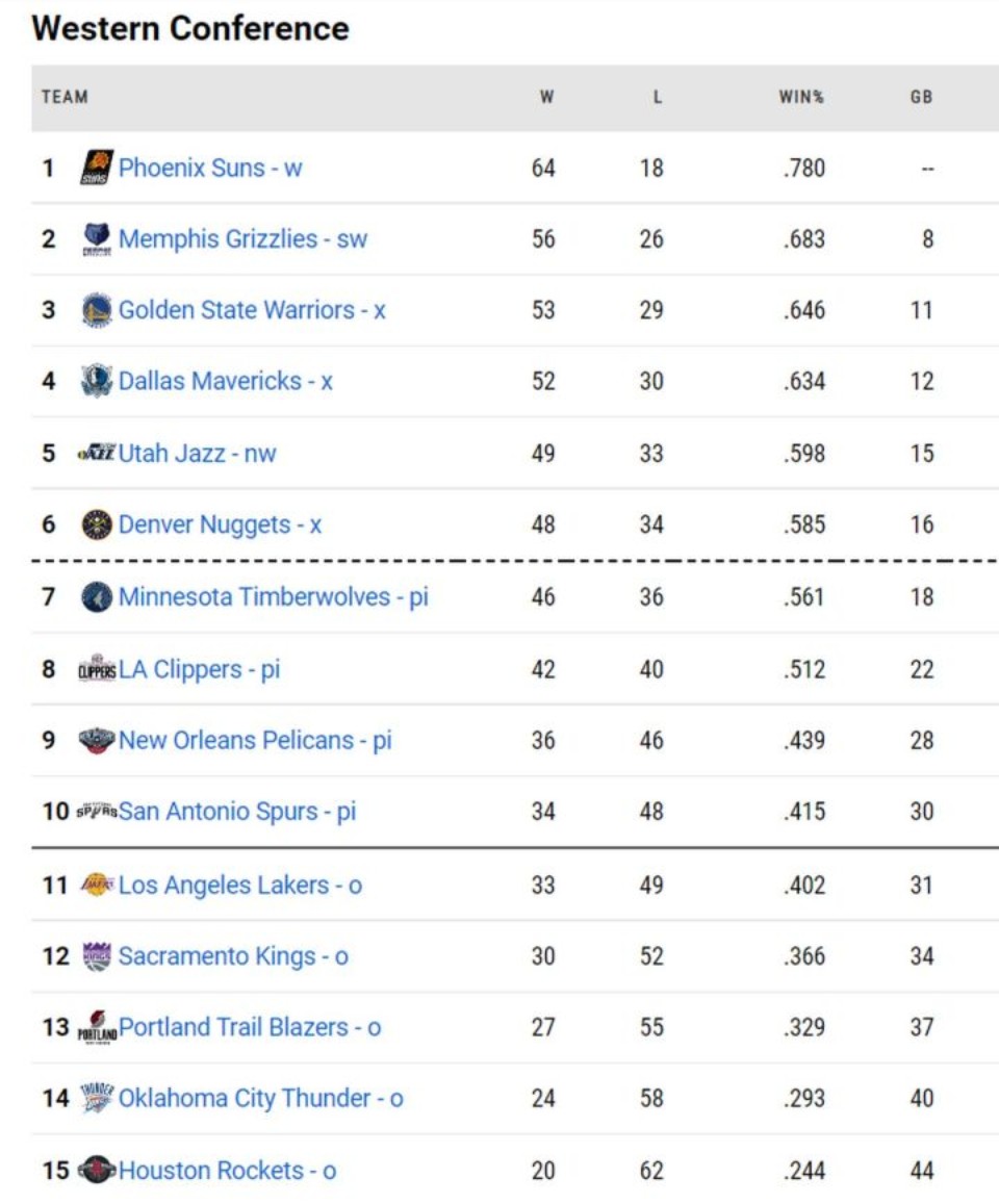 Μιλγουόκι Μπακς: Κόντρα στους Σικάγο Μπουλς στον πρώτο γύρο των πλέι οφ του NBA-2