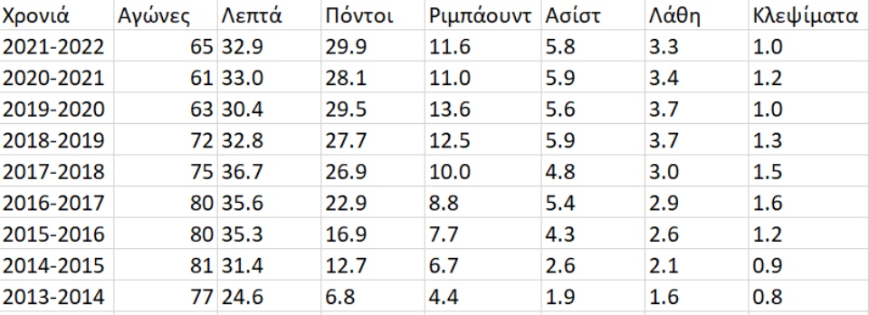 NBA: Στο κυνήγι του Τζόρνταν ο Γιάννης Αντετοκούνμπο-1