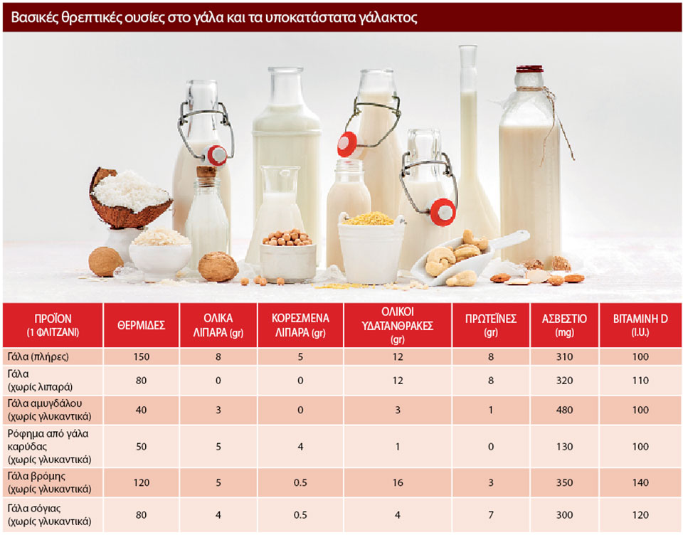 Το δίλημμα  των γαλακτοκομικών-1