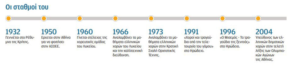 Λευτέρης Δρανδάκις: Η παράδοση είναι πάντα σύγχρονη-2