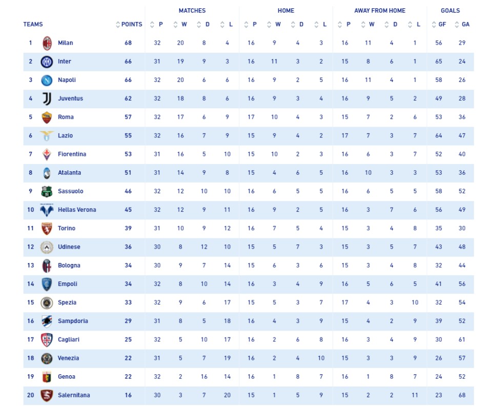 Serie A, Τορίνο – Μίλαν 0-0: Δεύτερη σερί απώλεια για τους «ροσονέρι»-1