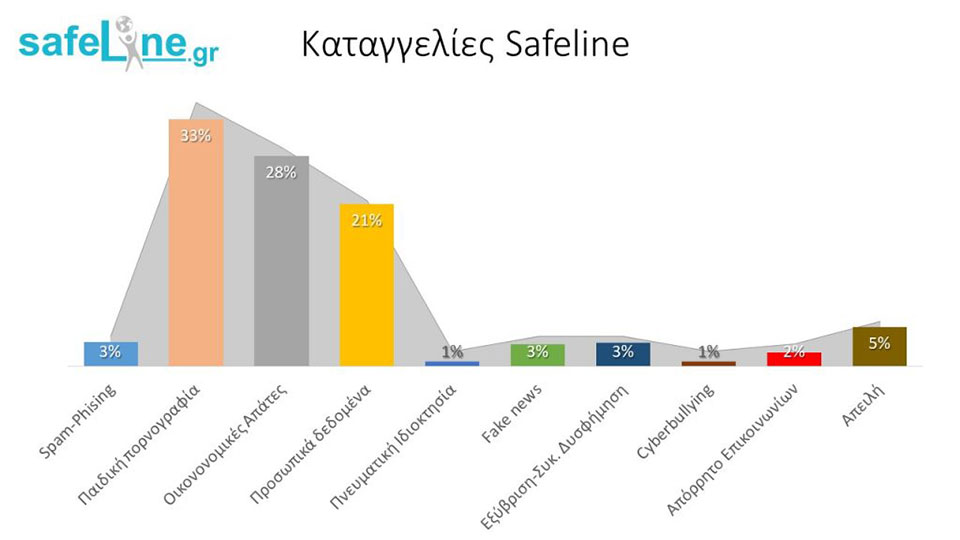 Σε έξαρση οι απάτες μέσω Διαδικτύου στην Ελλάδα: Τα 10 βήματα για να προστατευτούμε-1