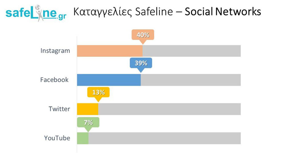 Σε έξαρση οι απάτες μέσω Διαδικτύου στην Ελλάδα: Τα 10 βήματα για να προστατευτούμε-3