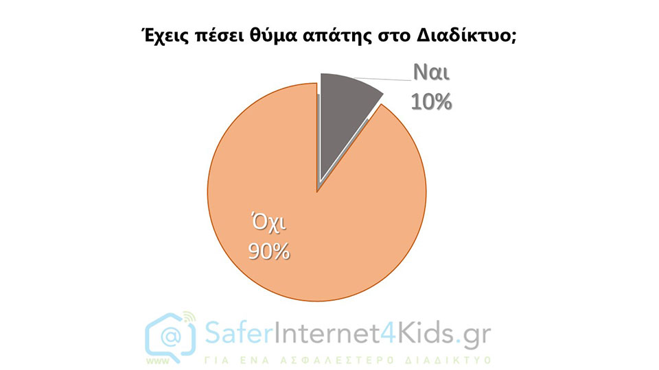 Σε έξαρση οι απάτες μέσω Διαδικτύου στην Ελλάδα: Τα 10 βήματα για να προστατευτούμε-2