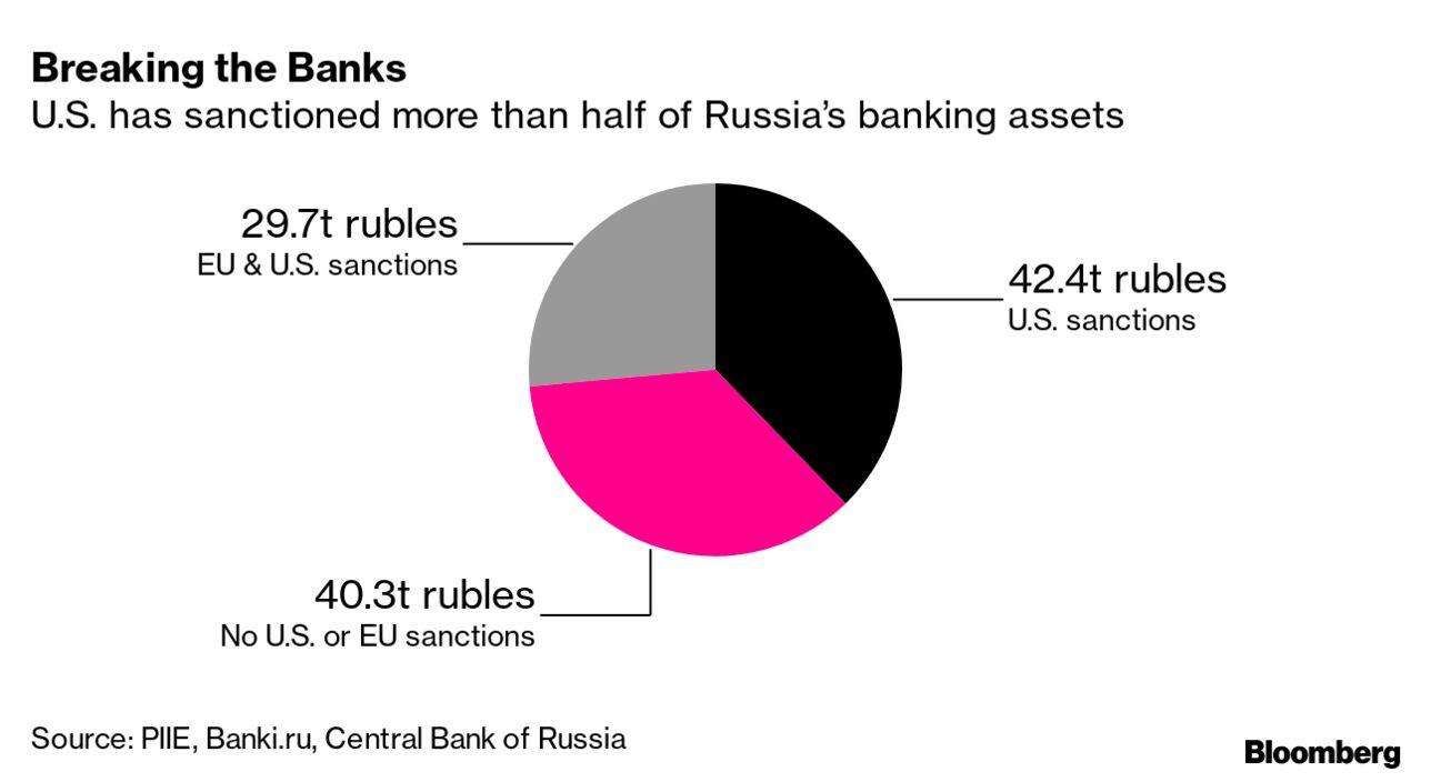 Bloomberg: Η τρομοκρατημένη ελίτ της Ρωσίας-1