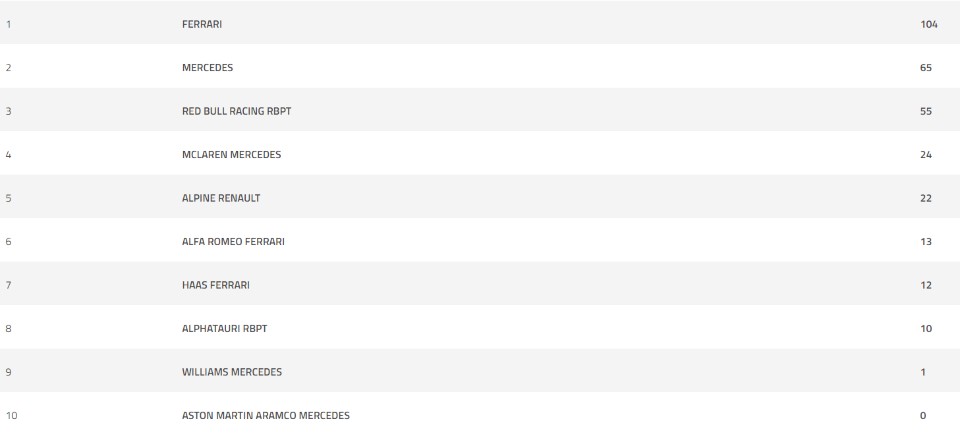 Formula 1, Αυστραλία: Νικητής ο Λεκλέρκ με τη Φεράρι-1