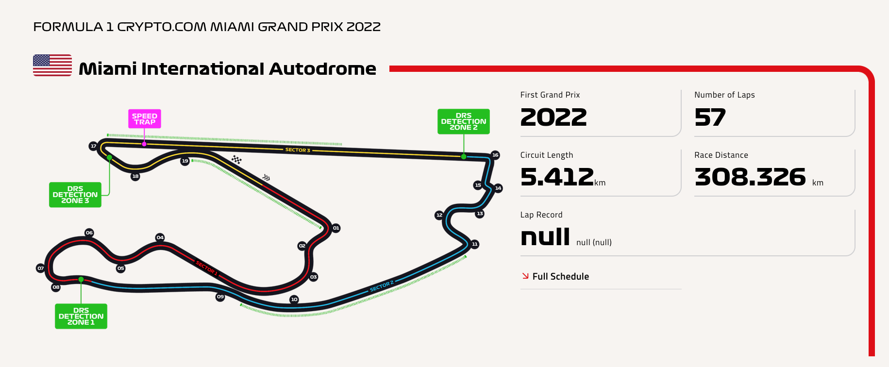 Φόρμουλα 1: Φανεροί αγώνες και κρυφά νομίσματα-1