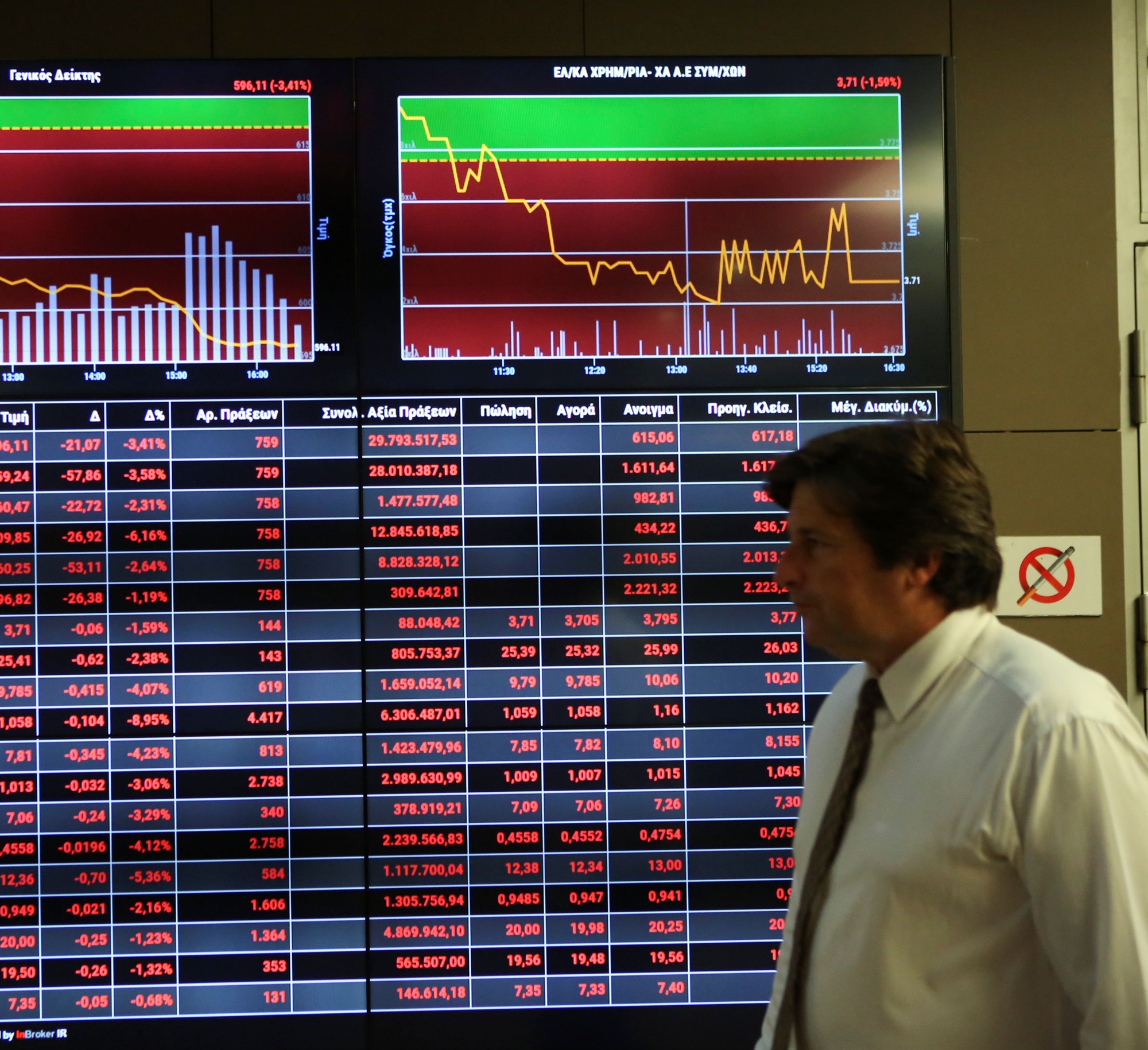 χρηματιστήριο-μικρή-πτώση-και-επιλεκ-561866956