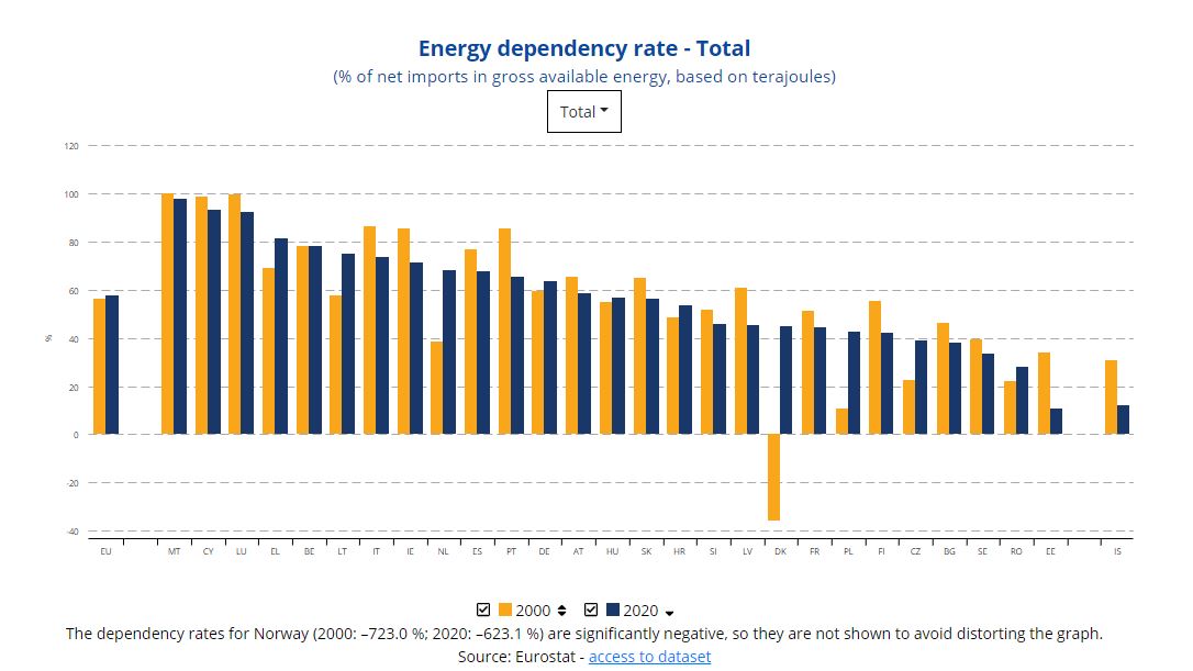 Εμπάργκο στο ρωσικό πετρέλαιο: Πόσο θα πλήξουν τη Μόσχα οι κυρώσεις της Ε.Ε.;-1