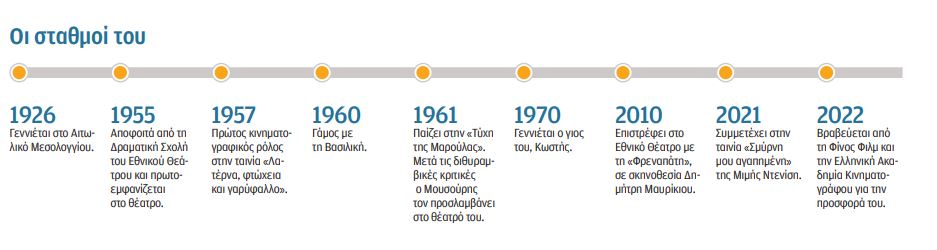 Γιάννης Βογιατζής: Επαρση, ίδιον των αποτυχημένων-2