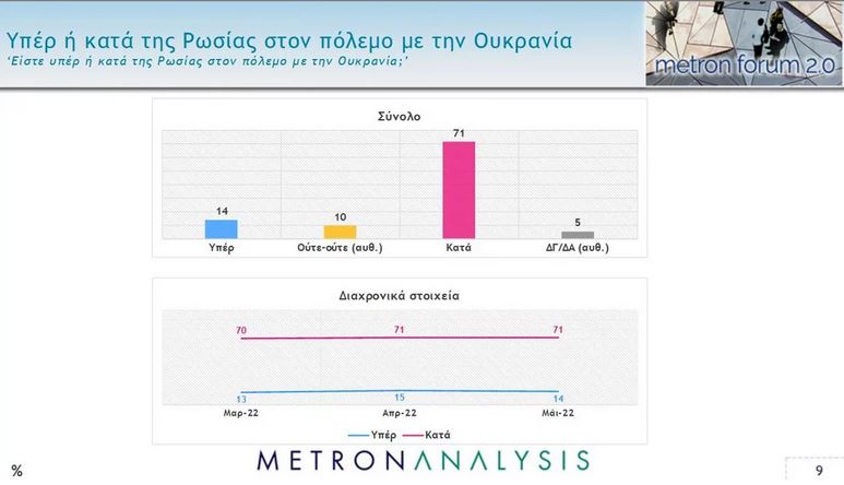 Δημοσκόπηση: Προβάδισμα 8,2 μονάδων της ΝΔ έναντι του ΣΥΡΙΖΑ-6