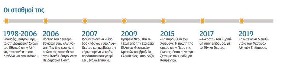 Κατερίνα Ευαγγελάτου: Το θέατρο δεν θα αντικατασταθεί ποτέ-2