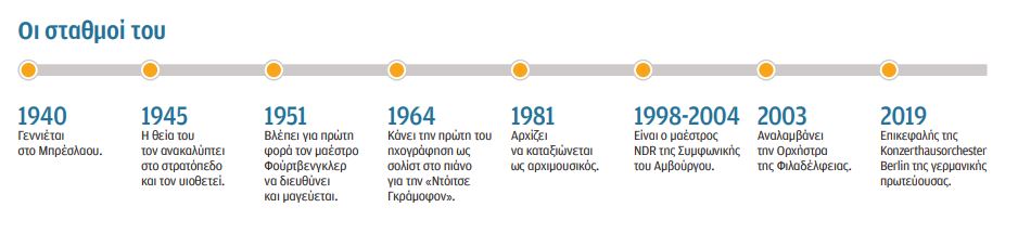 Κριστόφ Εσενμπαχ: Οι ηγέτες έπρεπε να ακούν Μπαχ…-2
