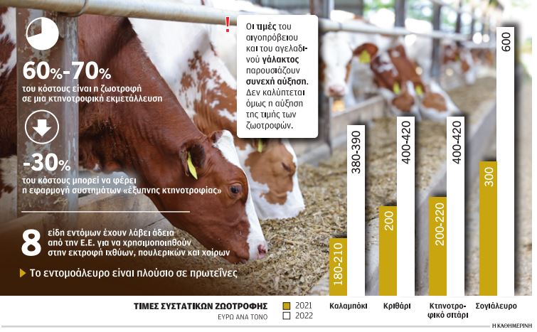 Μονόδρομος η «έξυπνη» κτηνοτροφία και γεωργία-1